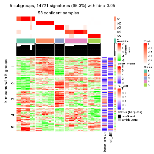 plot of chunk tab-CV-NMF-get-signatures-4