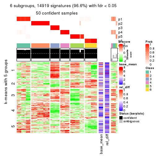 plot of chunk tab-CV-NMF-get-signatures-5