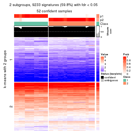 plot of chunk tab-CV-NMF-get-signatures-no-scale-1