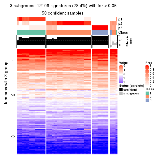 plot of chunk tab-CV-NMF-get-signatures-no-scale-2