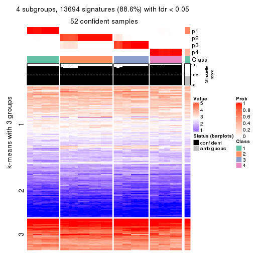 plot of chunk tab-CV-NMF-get-signatures-no-scale-3