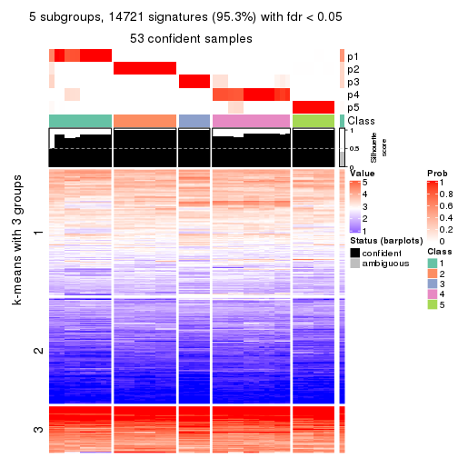 plot of chunk tab-CV-NMF-get-signatures-no-scale-4