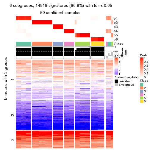 plot of chunk tab-CV-NMF-get-signatures-no-scale-5