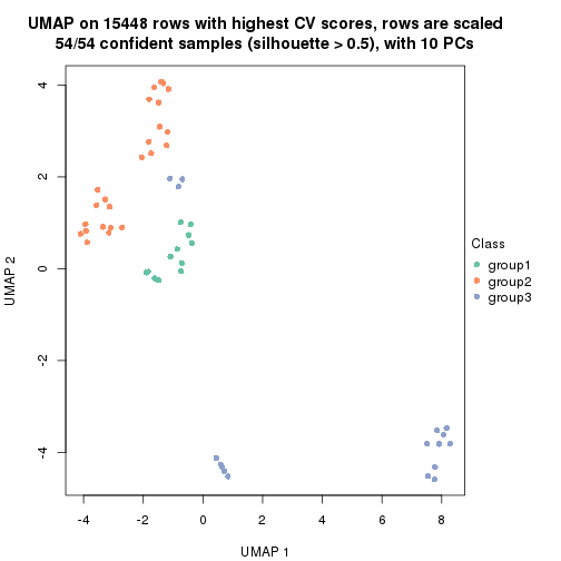 plot of chunk tab-CV-hclust-dimension-reduction-2