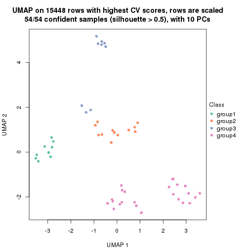 plot of chunk tab-CV-hclust-dimension-reduction-3