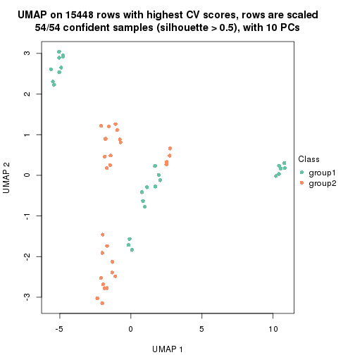 plot of chunk tab-CV-kmeans-dimension-reduction-1