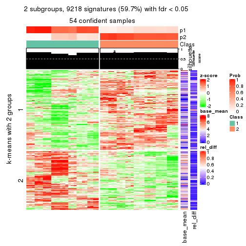 plot of chunk tab-CV-kmeans-get-signatures-1