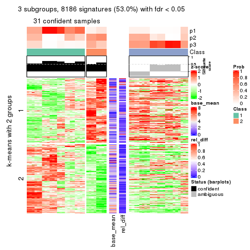 plot of chunk tab-CV-kmeans-get-signatures-2