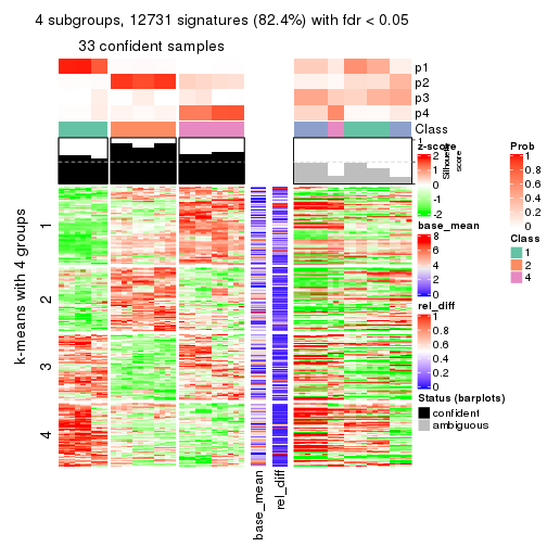 plot of chunk tab-CV-kmeans-get-signatures-3