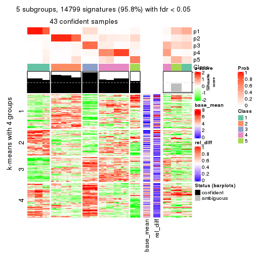 plot of chunk tab-CV-kmeans-get-signatures-4