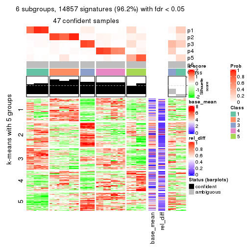 plot of chunk tab-CV-kmeans-get-signatures-5