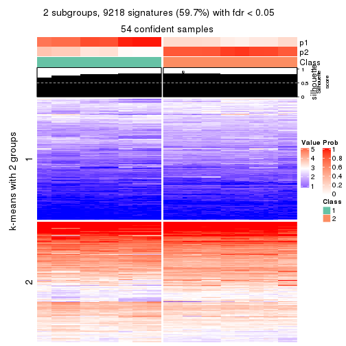 plot of chunk tab-CV-kmeans-get-signatures-no-scale-1