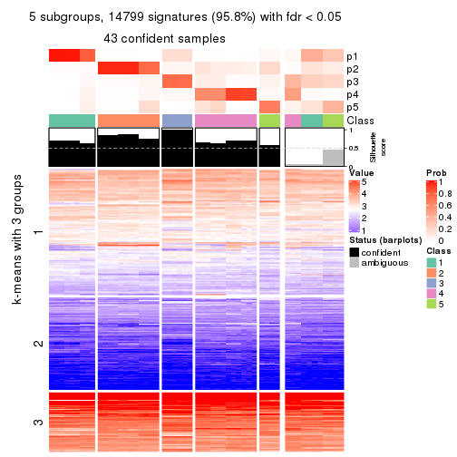 plot of chunk tab-CV-kmeans-get-signatures-no-scale-4