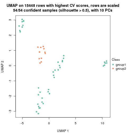 plot of chunk tab-CV-mclust-dimension-reduction-1