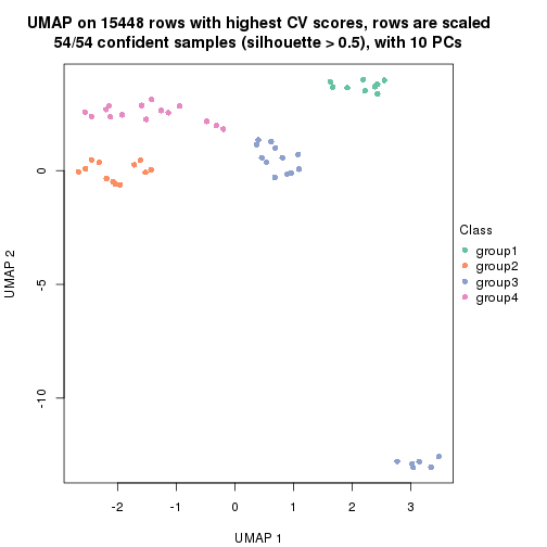 plot of chunk tab-CV-mclust-dimension-reduction-3