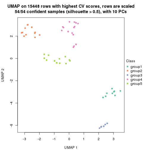 plot of chunk tab-CV-mclust-dimension-reduction-4