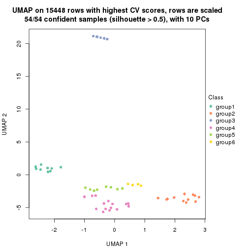 plot of chunk tab-CV-mclust-dimension-reduction-5