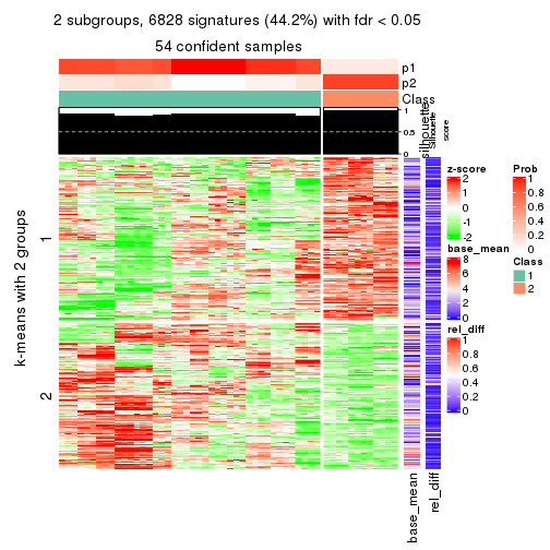 plot of chunk tab-CV-mclust-get-signatures-1