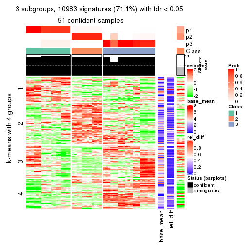 plot of chunk tab-CV-mclust-get-signatures-2