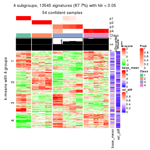 plot of chunk tab-CV-mclust-get-signatures-3