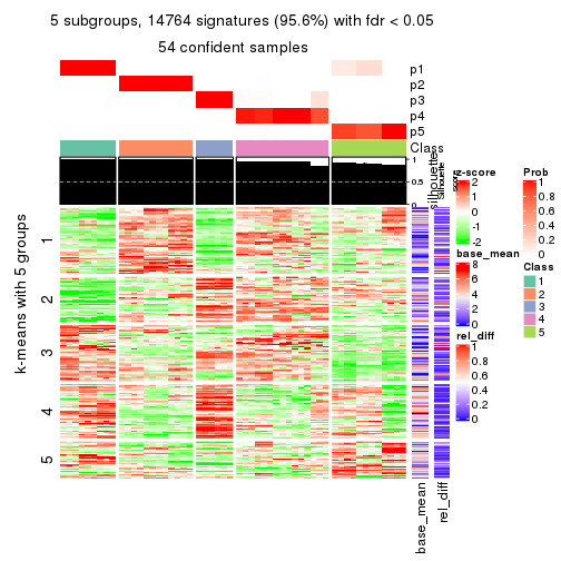 plot of chunk tab-CV-mclust-get-signatures-4