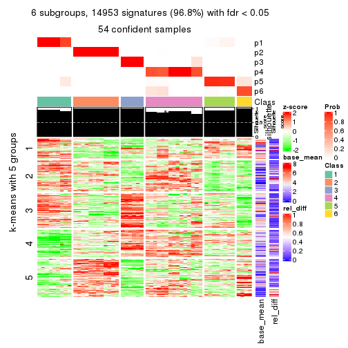 plot of chunk tab-CV-mclust-get-signatures-5