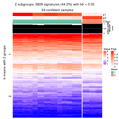 plot of chunk tab-CV-mclust-get-signatures-no-scale-1