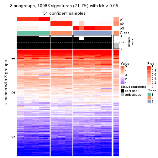 plot of chunk tab-CV-mclust-get-signatures-no-scale-2