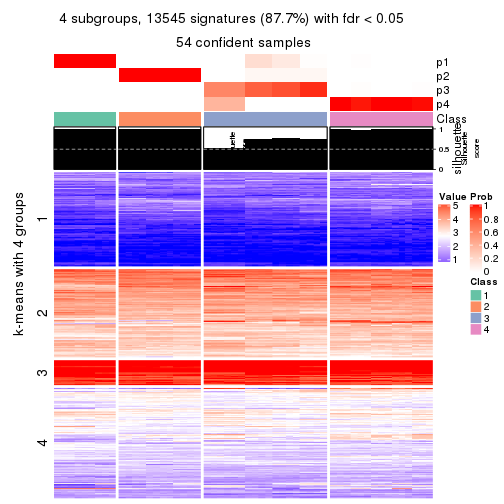 plot of chunk tab-CV-mclust-get-signatures-no-scale-3