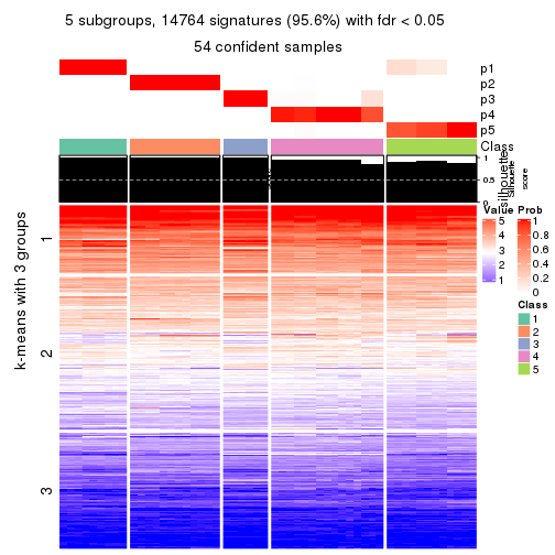 plot of chunk tab-CV-mclust-get-signatures-no-scale-4