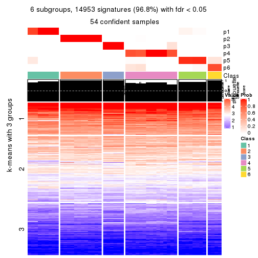 plot of chunk tab-CV-mclust-get-signatures-no-scale-5