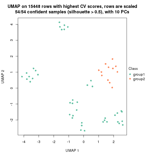 plot of chunk tab-CV-pam-dimension-reduction-1