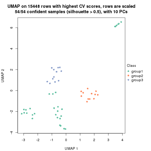 plot of chunk tab-CV-pam-dimension-reduction-2