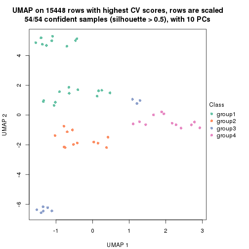 plot of chunk tab-CV-pam-dimension-reduction-3