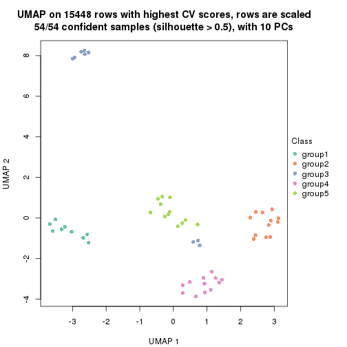 plot of chunk tab-CV-pam-dimension-reduction-4