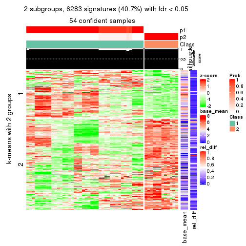 plot of chunk tab-CV-pam-get-signatures-1