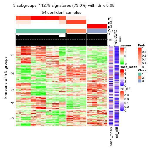 plot of chunk tab-CV-pam-get-signatures-2