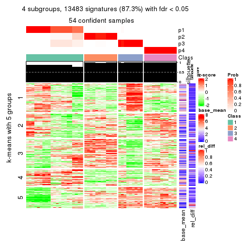 plot of chunk tab-CV-pam-get-signatures-3