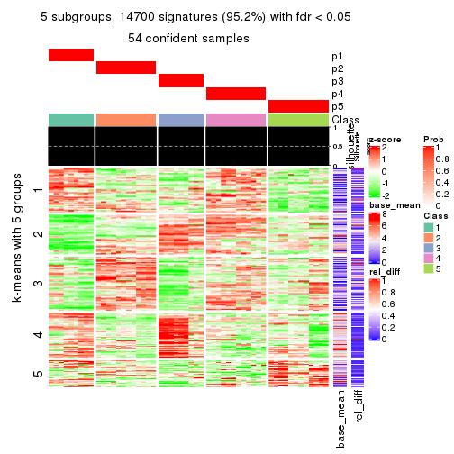 plot of chunk tab-CV-pam-get-signatures-4