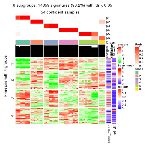 plot of chunk tab-CV-pam-get-signatures-5