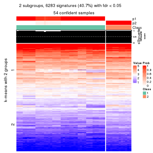 plot of chunk tab-CV-pam-get-signatures-no-scale-1