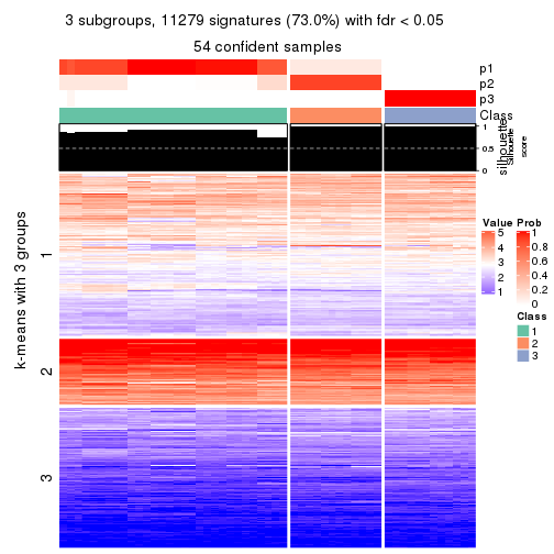 plot of chunk tab-CV-pam-get-signatures-no-scale-2