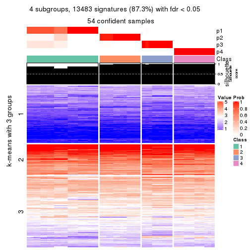 plot of chunk tab-CV-pam-get-signatures-no-scale-3