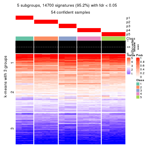 plot of chunk tab-CV-pam-get-signatures-no-scale-4