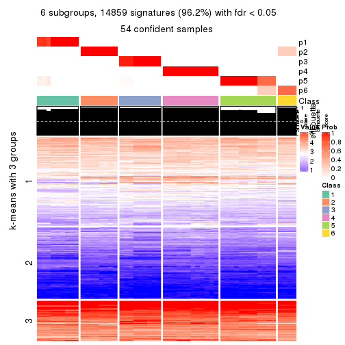 plot of chunk tab-CV-pam-get-signatures-no-scale-5