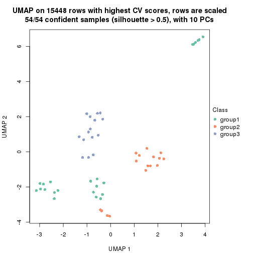 plot of chunk tab-CV-skmeans-dimension-reduction-2