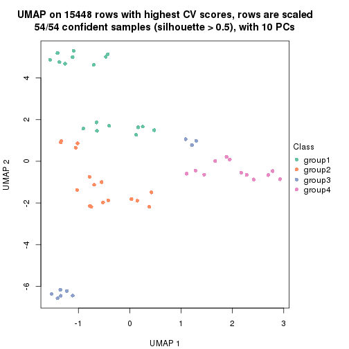 plot of chunk tab-CV-skmeans-dimension-reduction-3