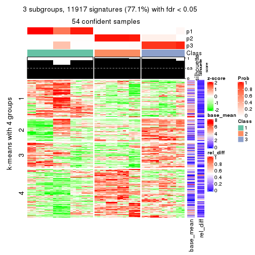 plot of chunk tab-CV-skmeans-get-signatures-2