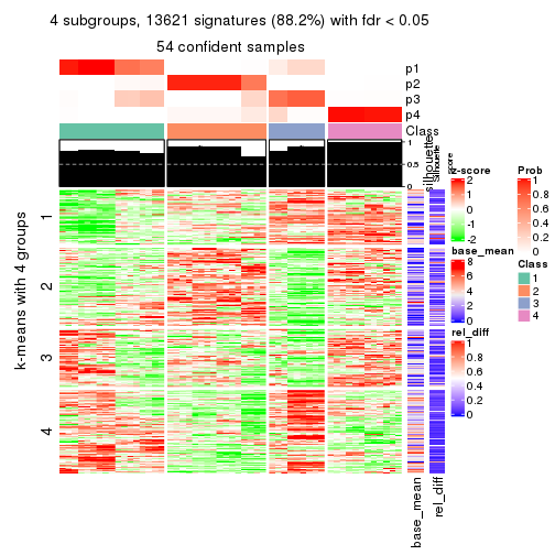 plot of chunk tab-CV-skmeans-get-signatures-3