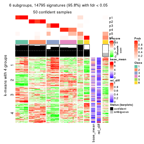 plot of chunk tab-CV-skmeans-get-signatures-5